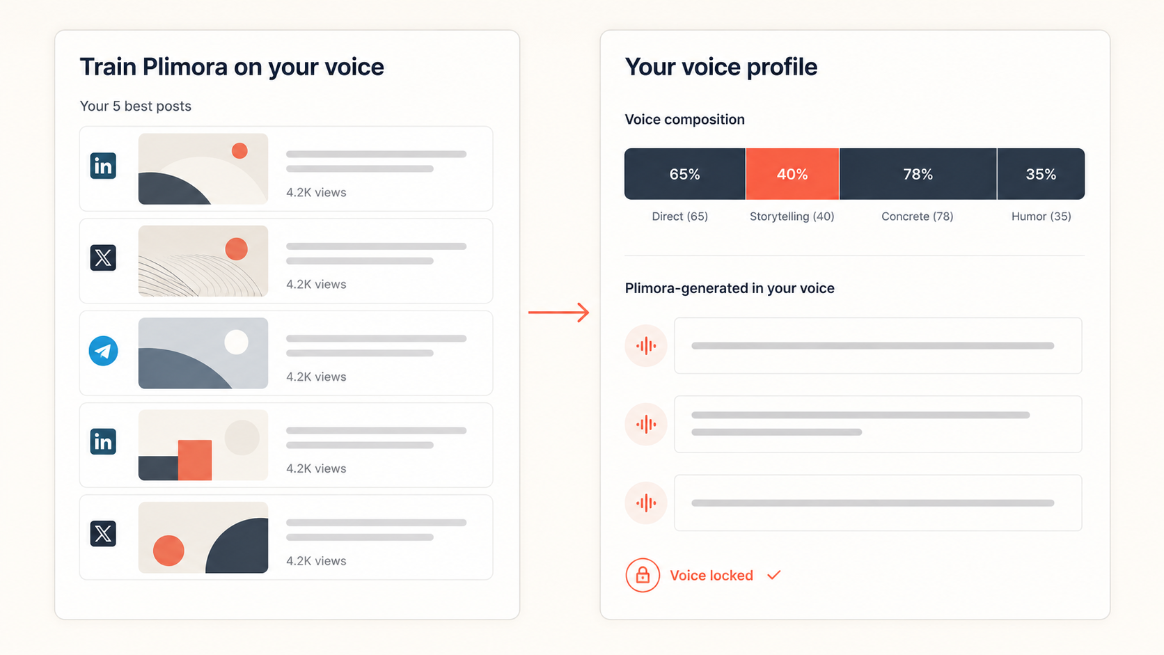 Voice trainer — 5 best posts to voice profile